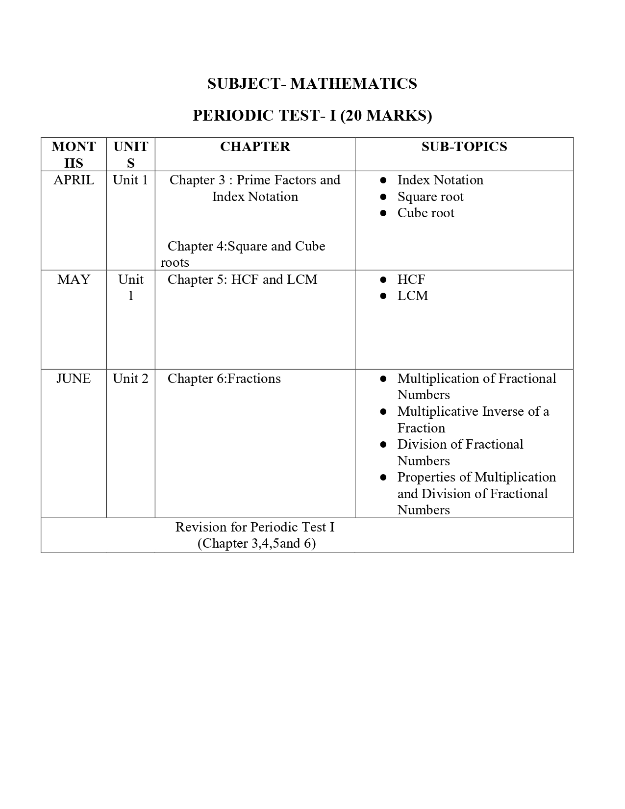Final Syllabus class V 2026-27_page-0011