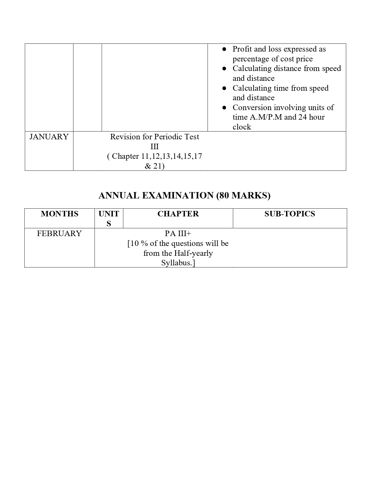 Final Syllabus class V 2026-27_page-0015