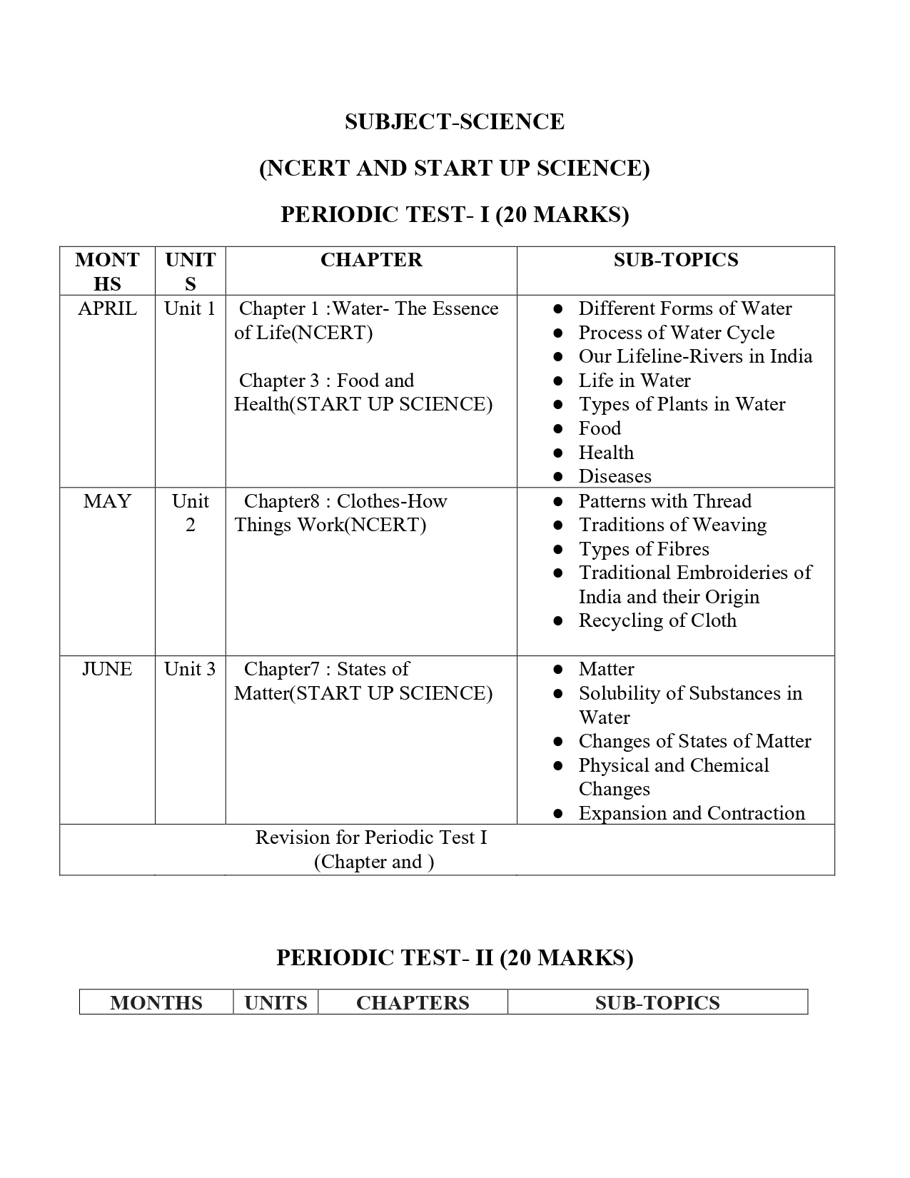 Final Syllabus class V 2026-27_page-0016