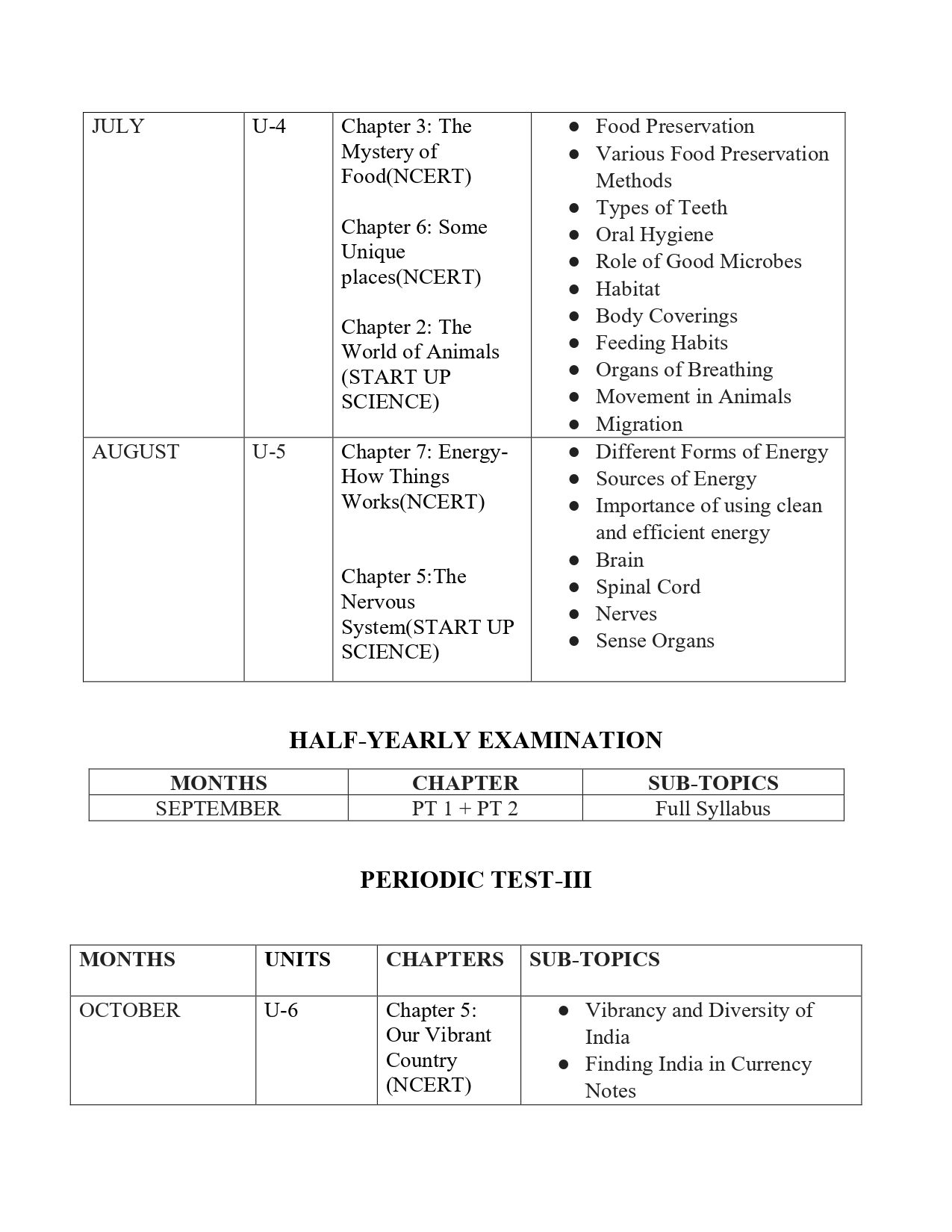 Final Syllabus class V 2026-27_page-0017