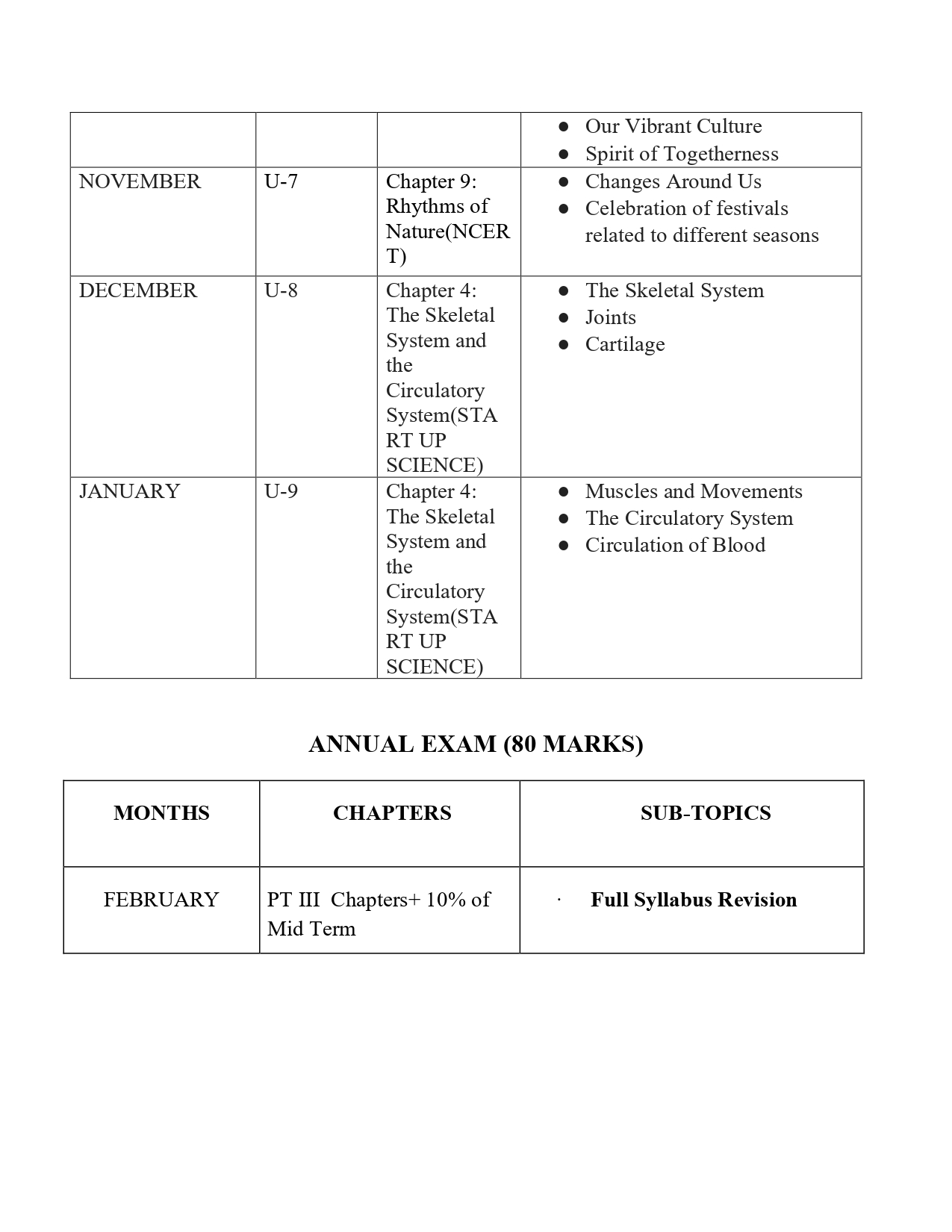 Final Syllabus class V 2026-27_page-0018