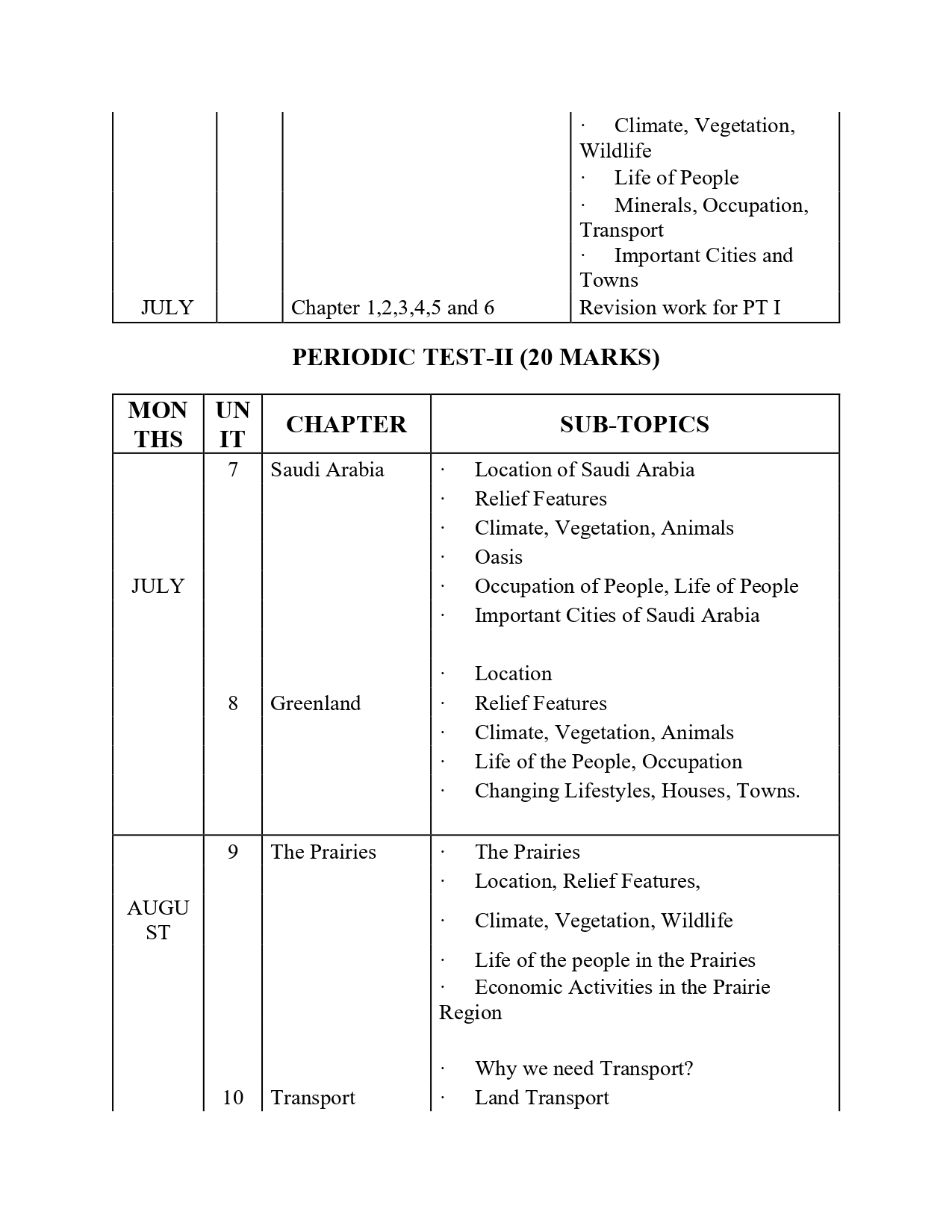 Final Syllabus class V 2026-27_page-0020