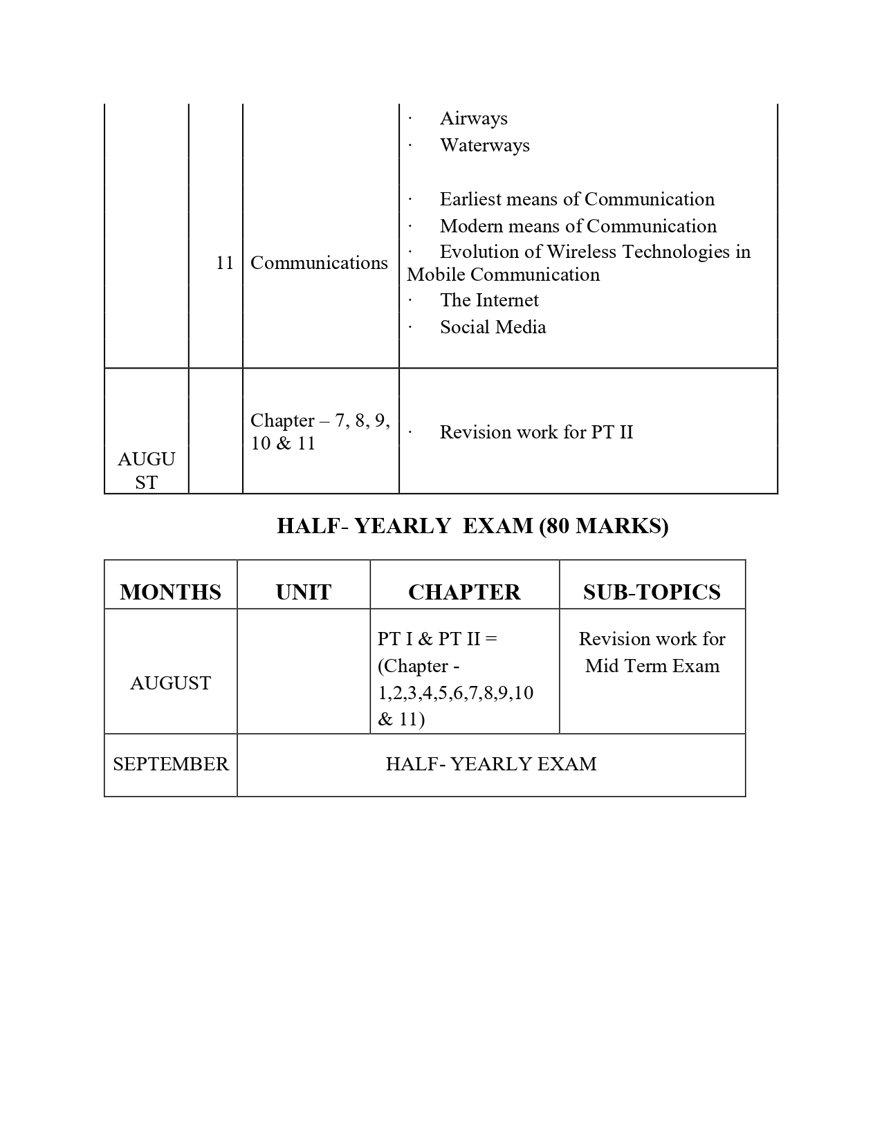 Final Syllabus class V 2026-27_page-0021
