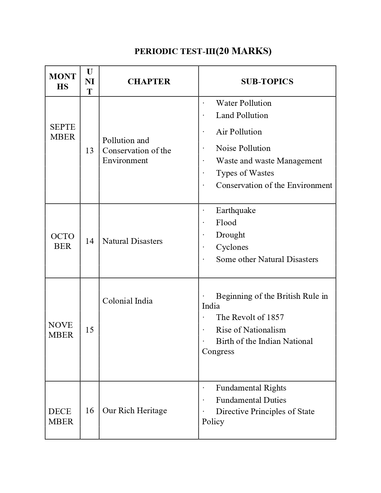 Final Syllabus class V 2026-27_page-0022