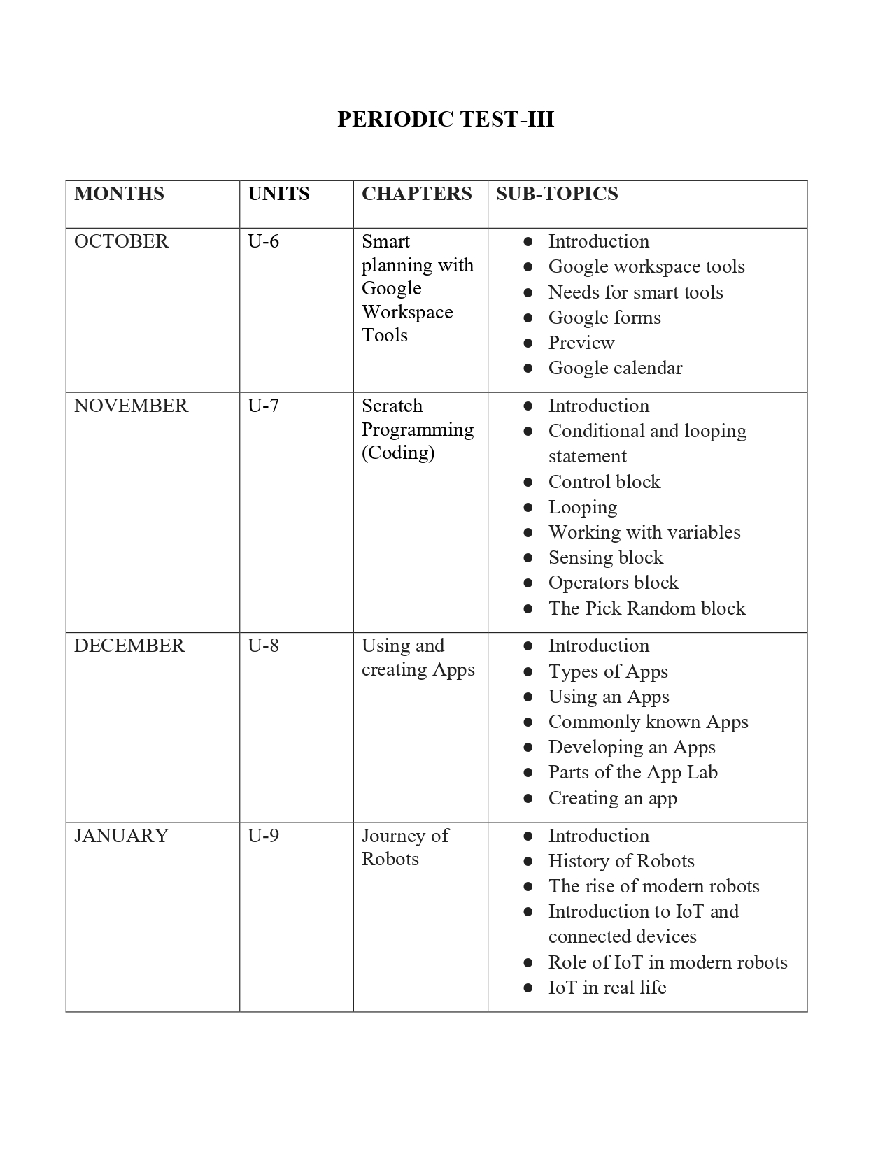 Final Syllabus class V 2026-27_page-0026