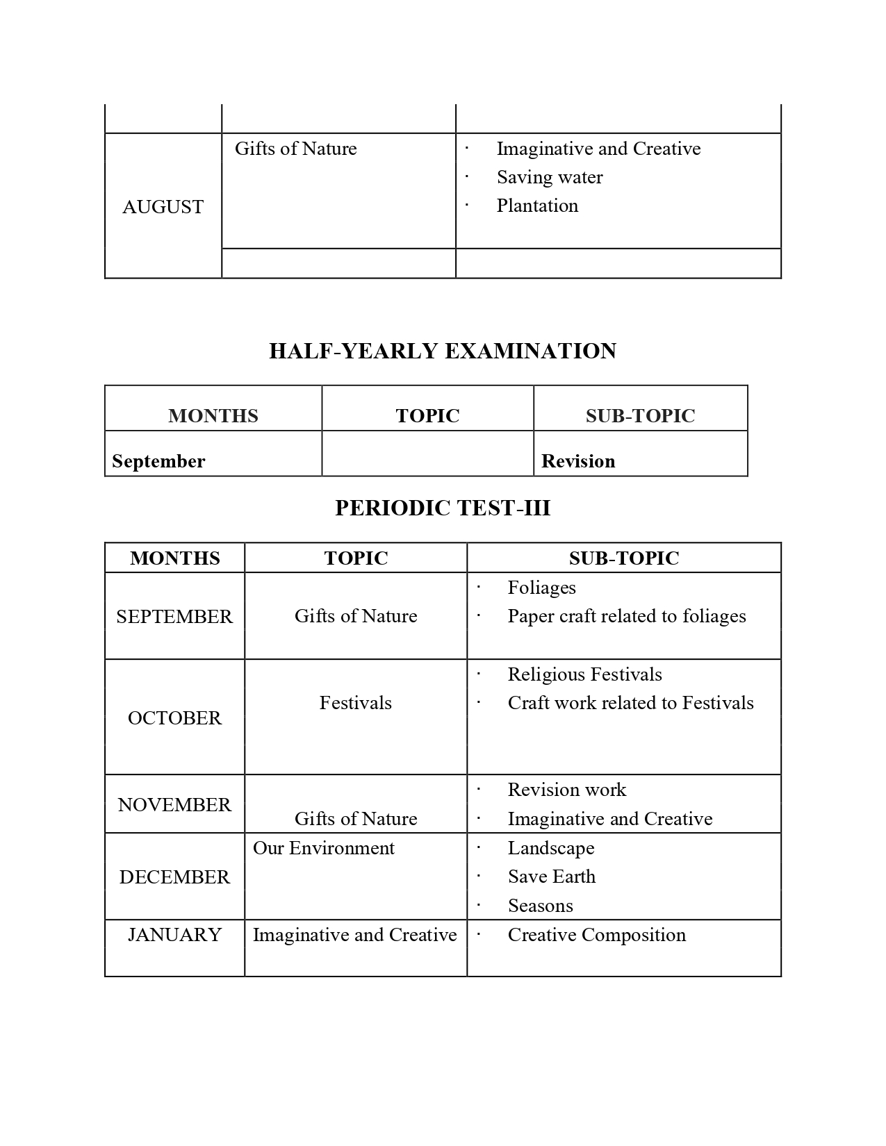 Final Syllabus class V 2026-27_page-0028