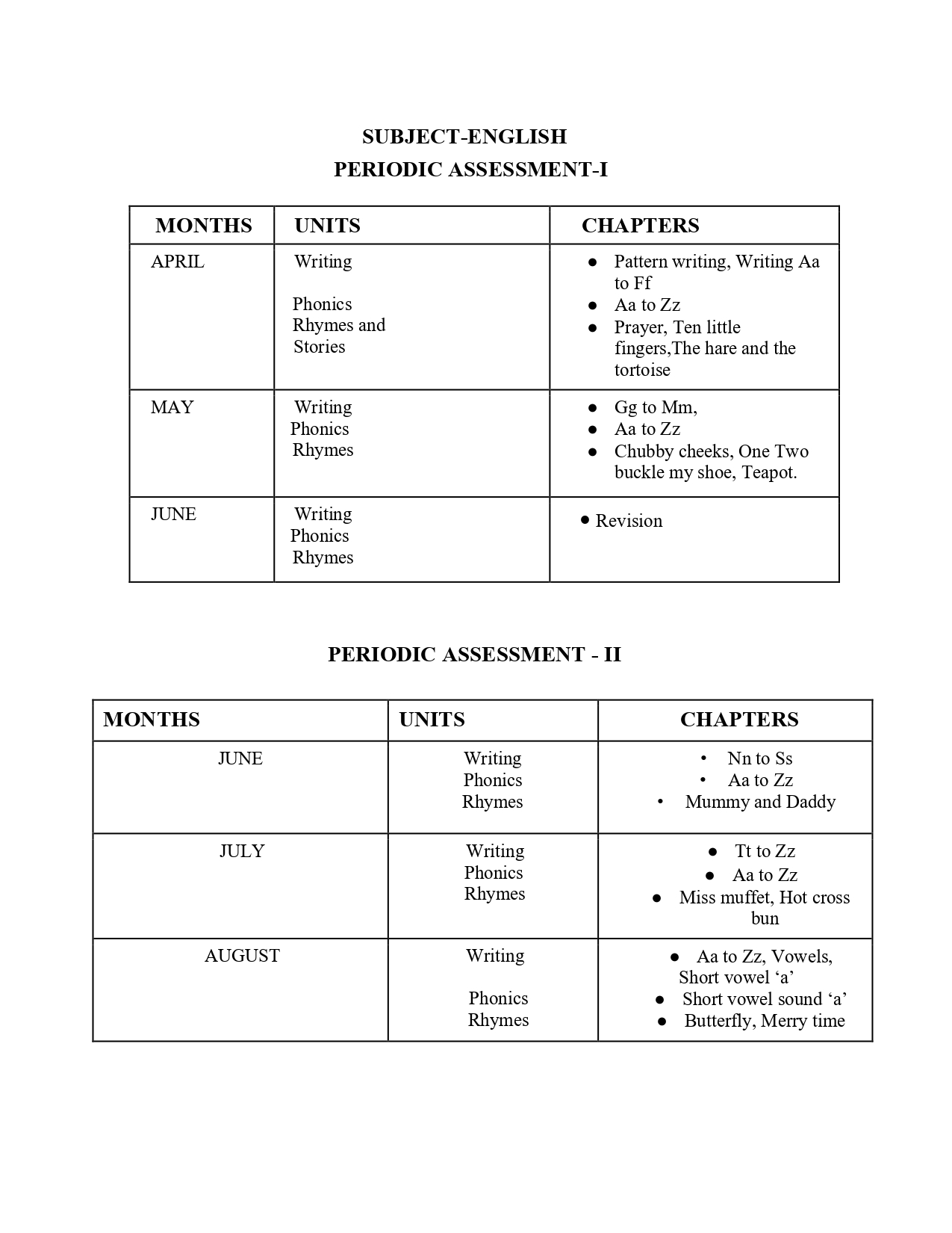 Final Syllabus of LKG 2026-27_page-0002