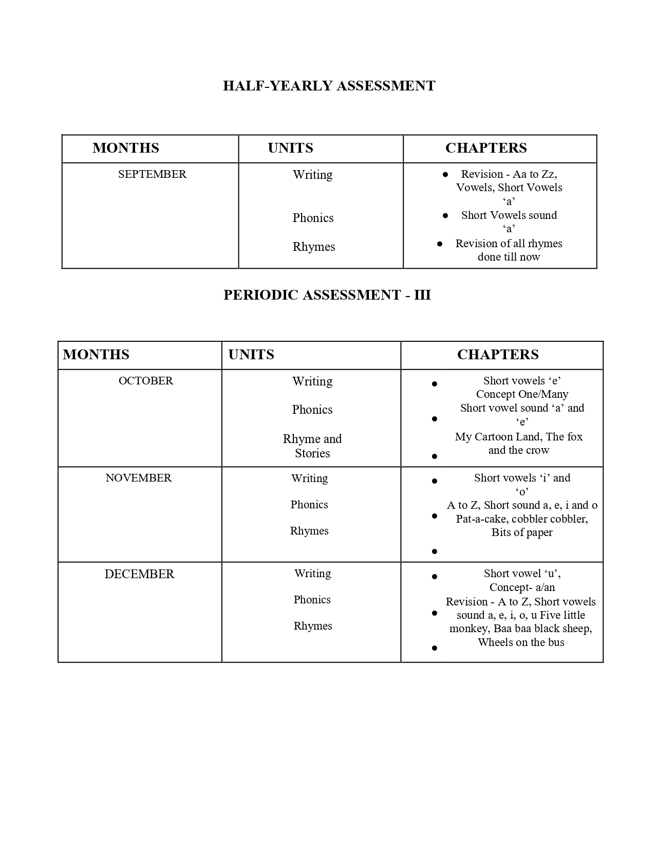 Final Syllabus of LKG 2026-27_page-0003