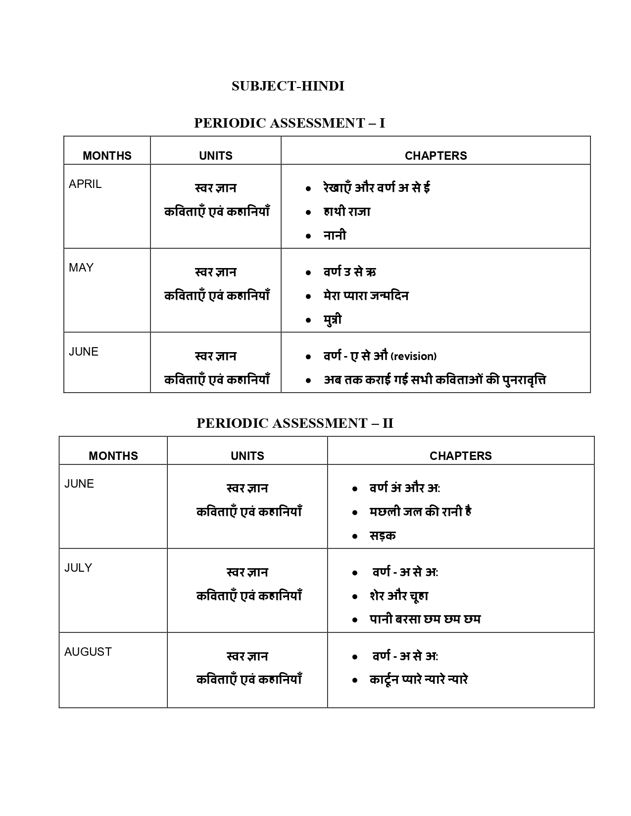 Final Syllabus of LKG 2026-27_page-0005