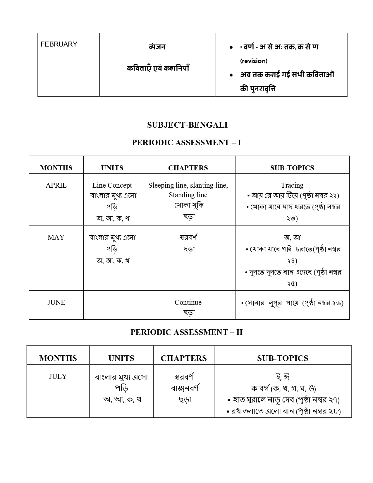 Final Syllabus of LKG 2026-27_page-0007