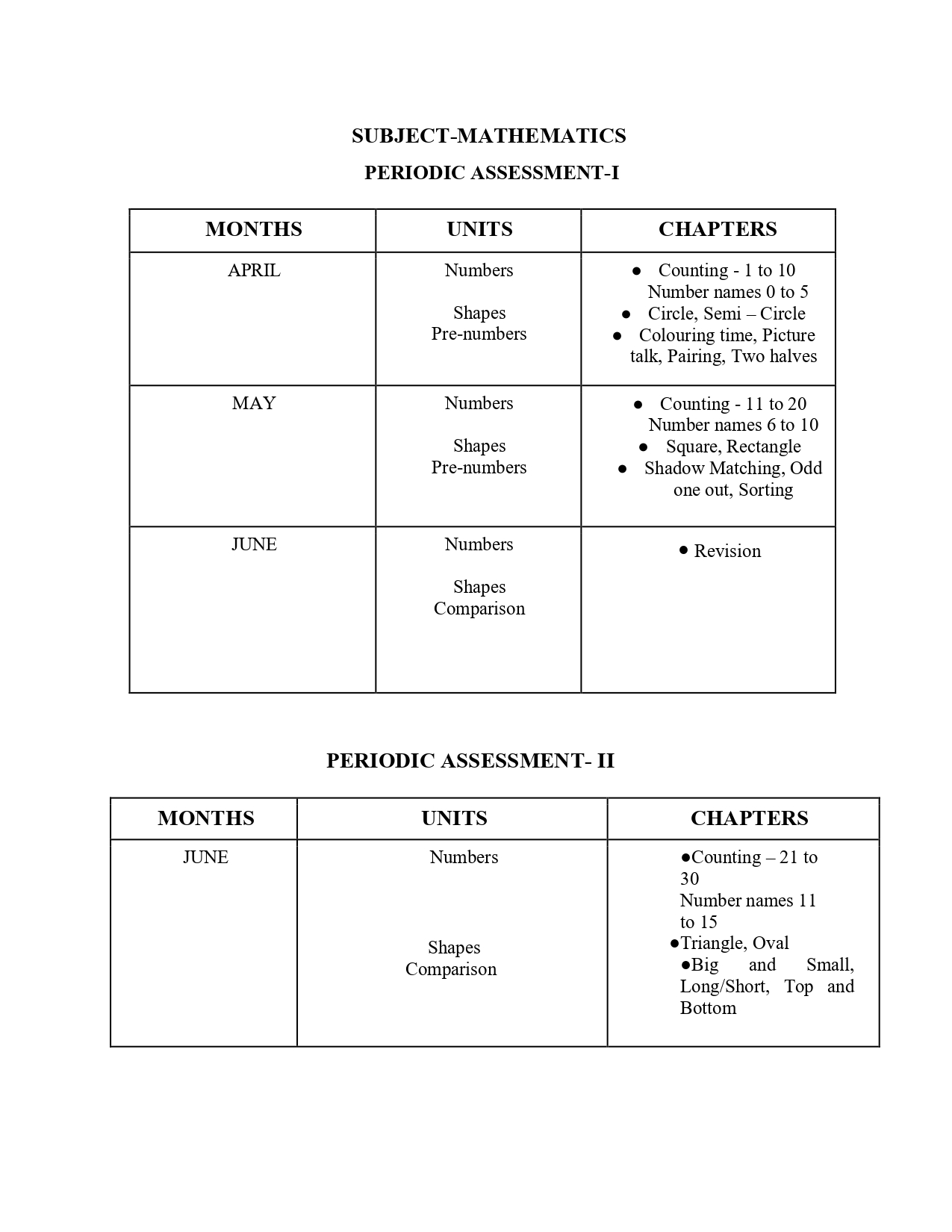Final Syllabus of LKG 2026-27_page-0009