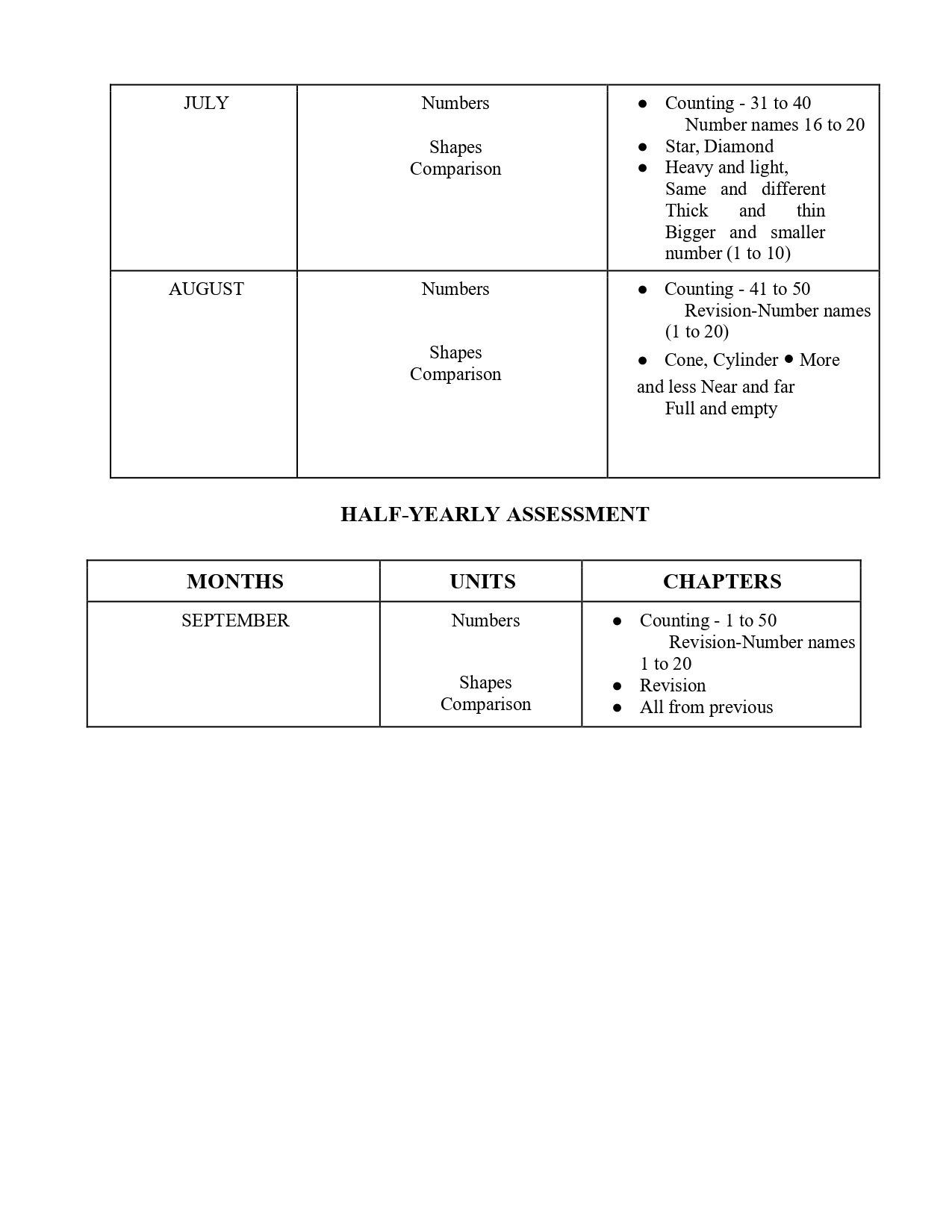 Final Syllabus of LKG 2026-27_page-0010