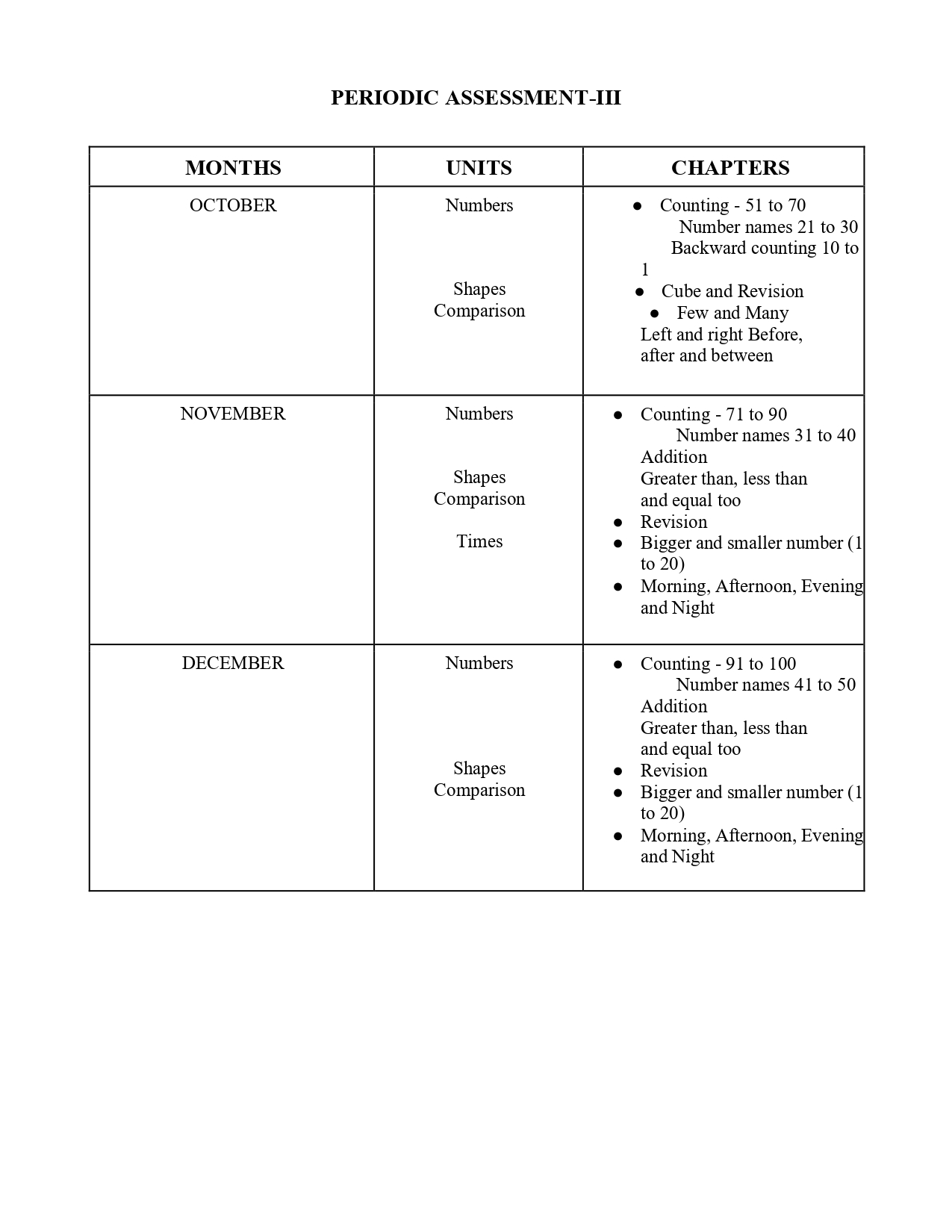 Final Syllabus of LKG 2026-27_page-0011