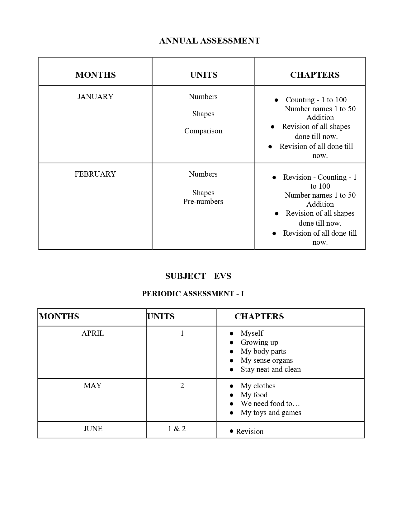 Final Syllabus of LKG 2026-27_page-0012