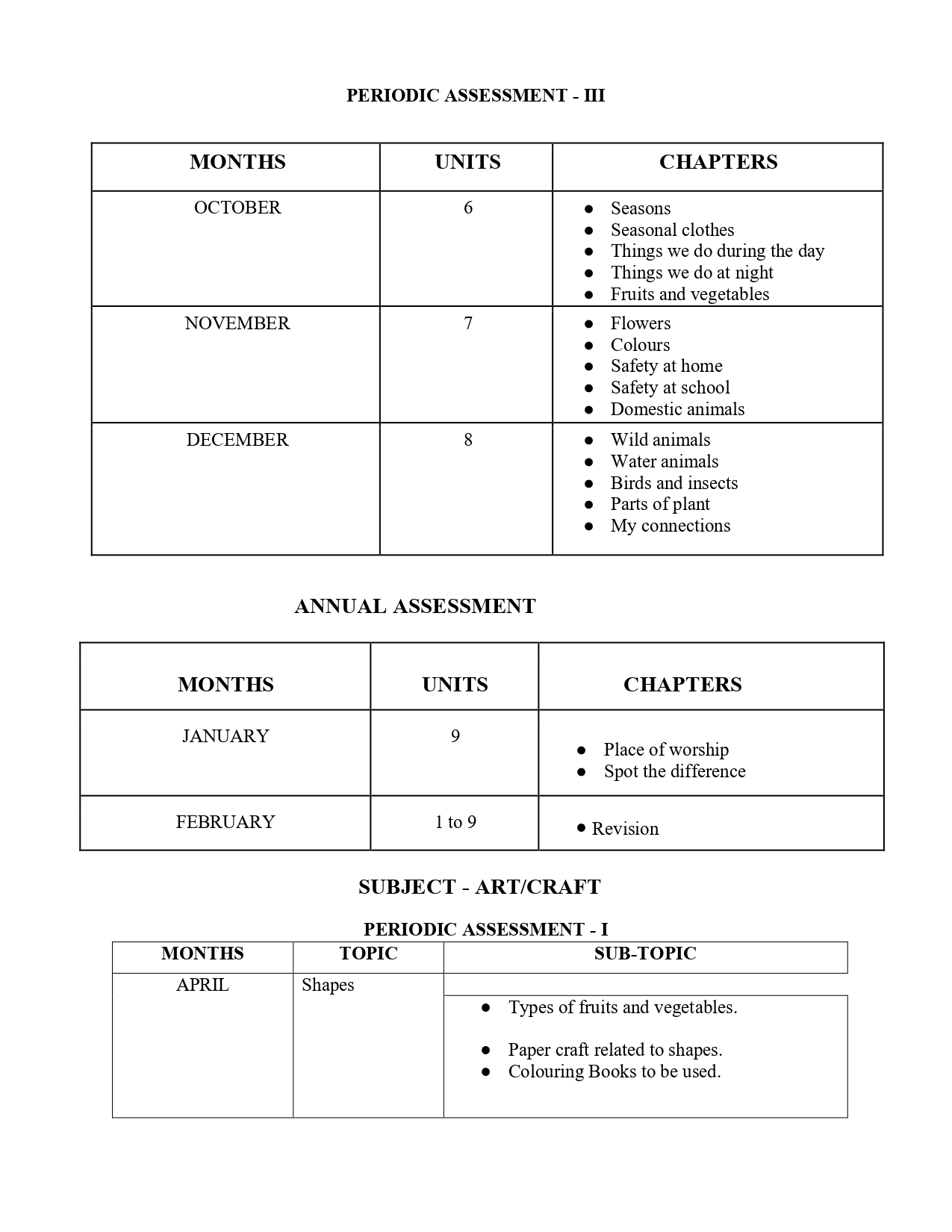 Final Syllabus of LKG 2026-27_page-0014