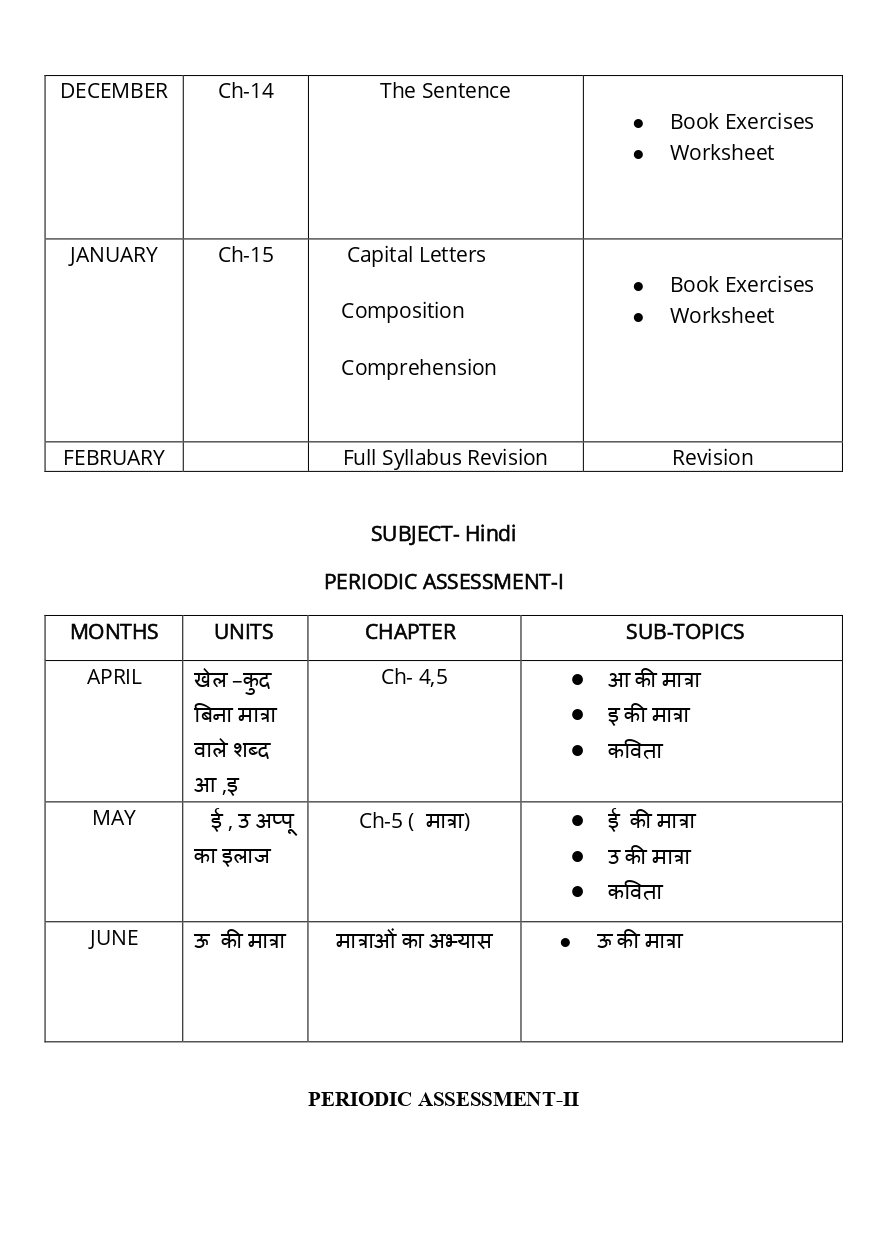 Final Syllabus_Class - I_page-0007