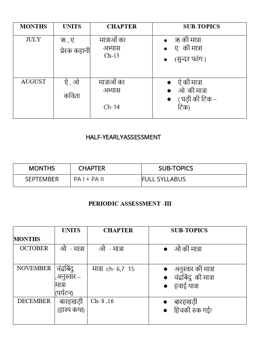 Final Syllabus_Class - I_page-0008