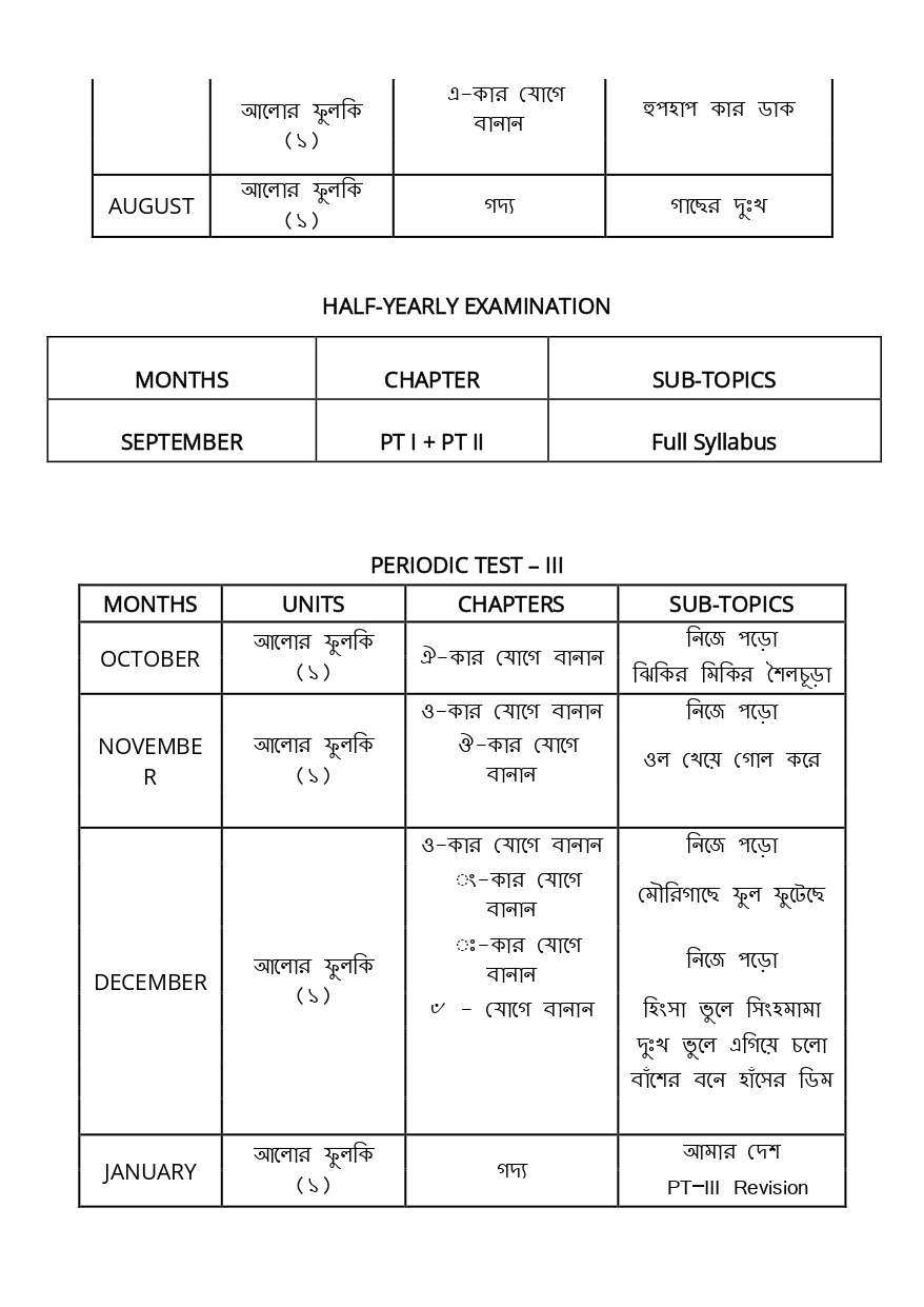 Final Syllabus_Class - I_page-0010