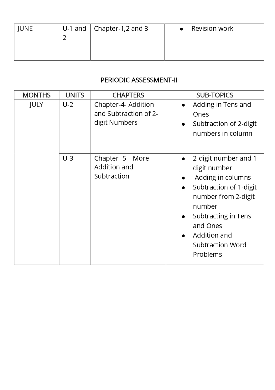 Final Syllabus_Class - I_page-0012