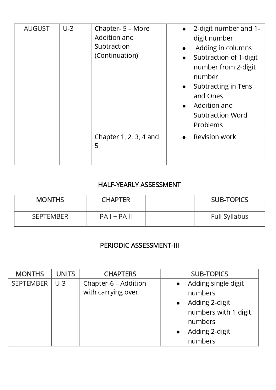 Final Syllabus_Class - I_page-0013