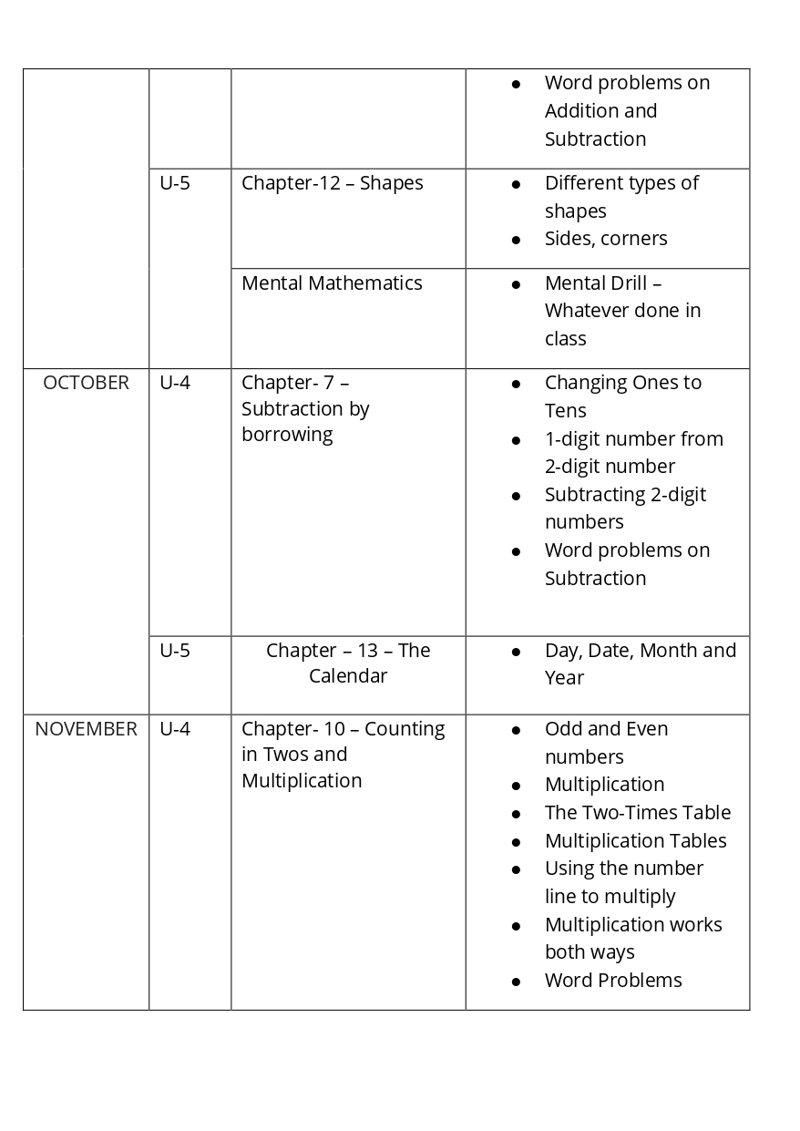 Final Syllabus_Class - I_page-0014