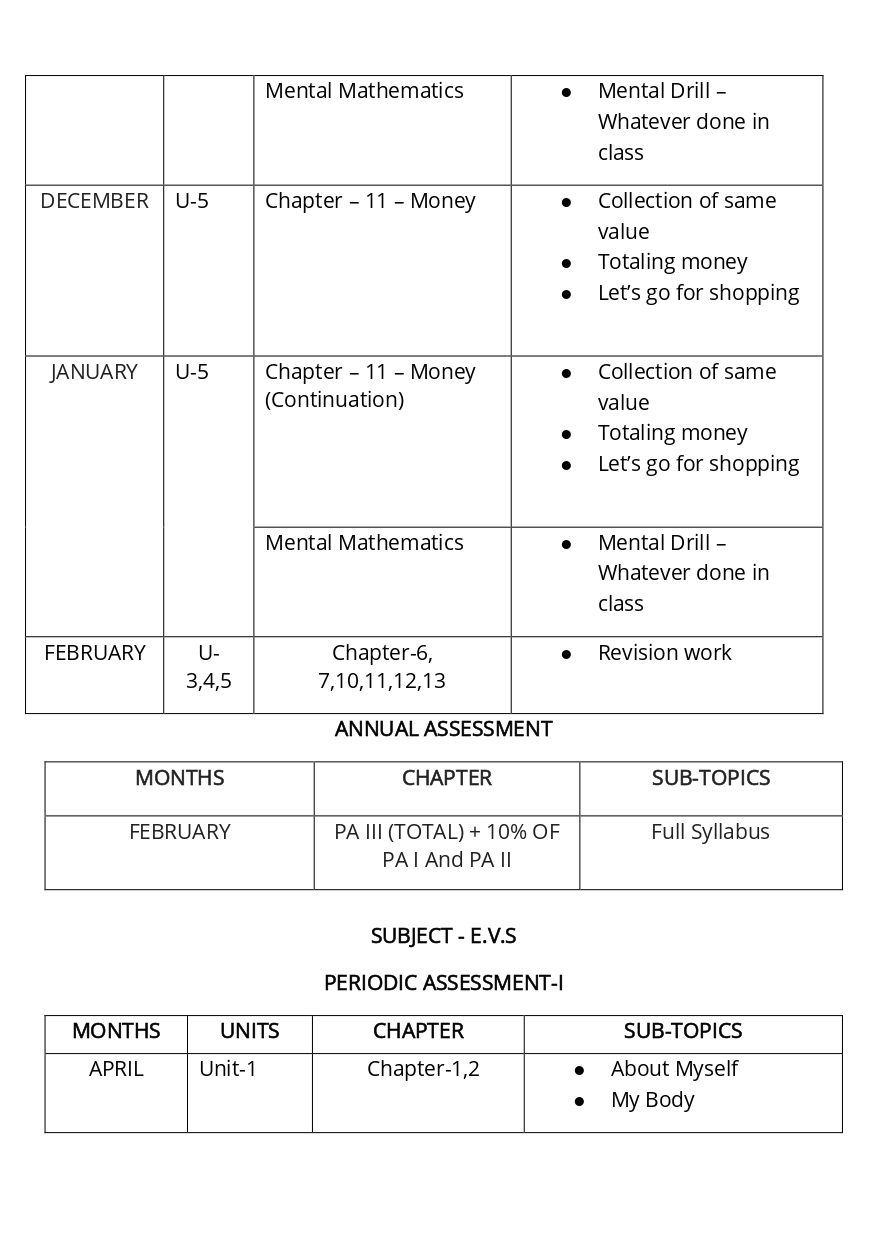 Final Syllabus_Class - I_page-0015