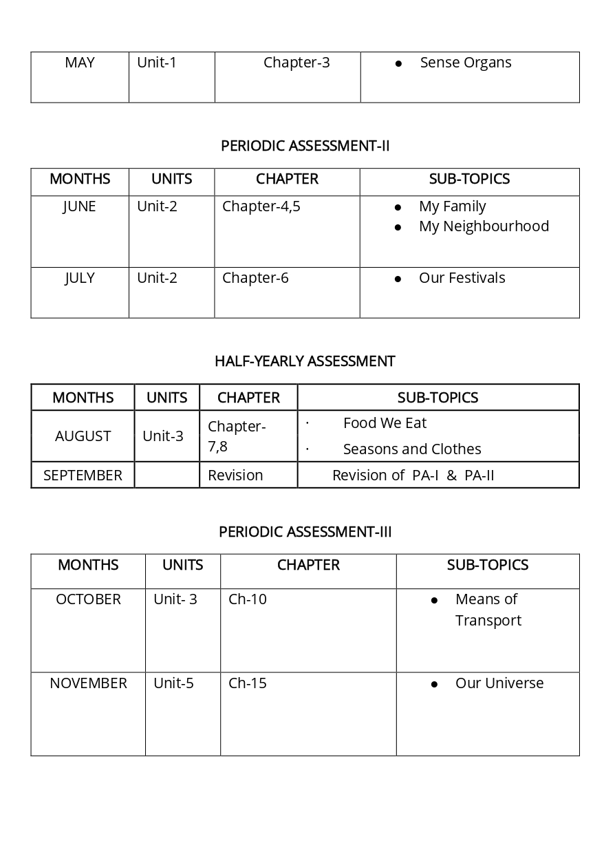 Final Syllabus_Class - I_page-0016