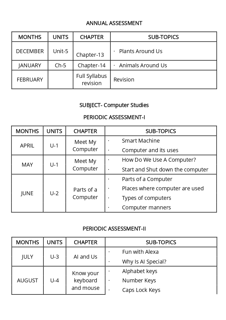 Final Syllabus_Class - I_page-0017