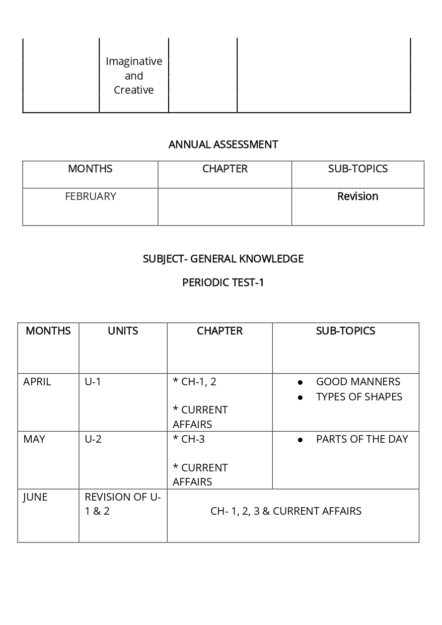 Final Syllabus_Class - I_page-0021