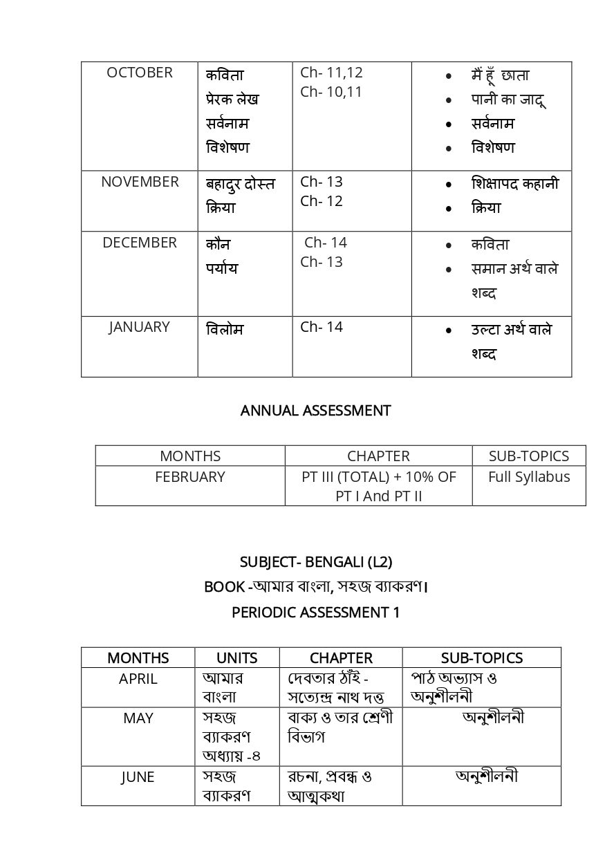 Final Syllabus Class II 2026-27_page-0009