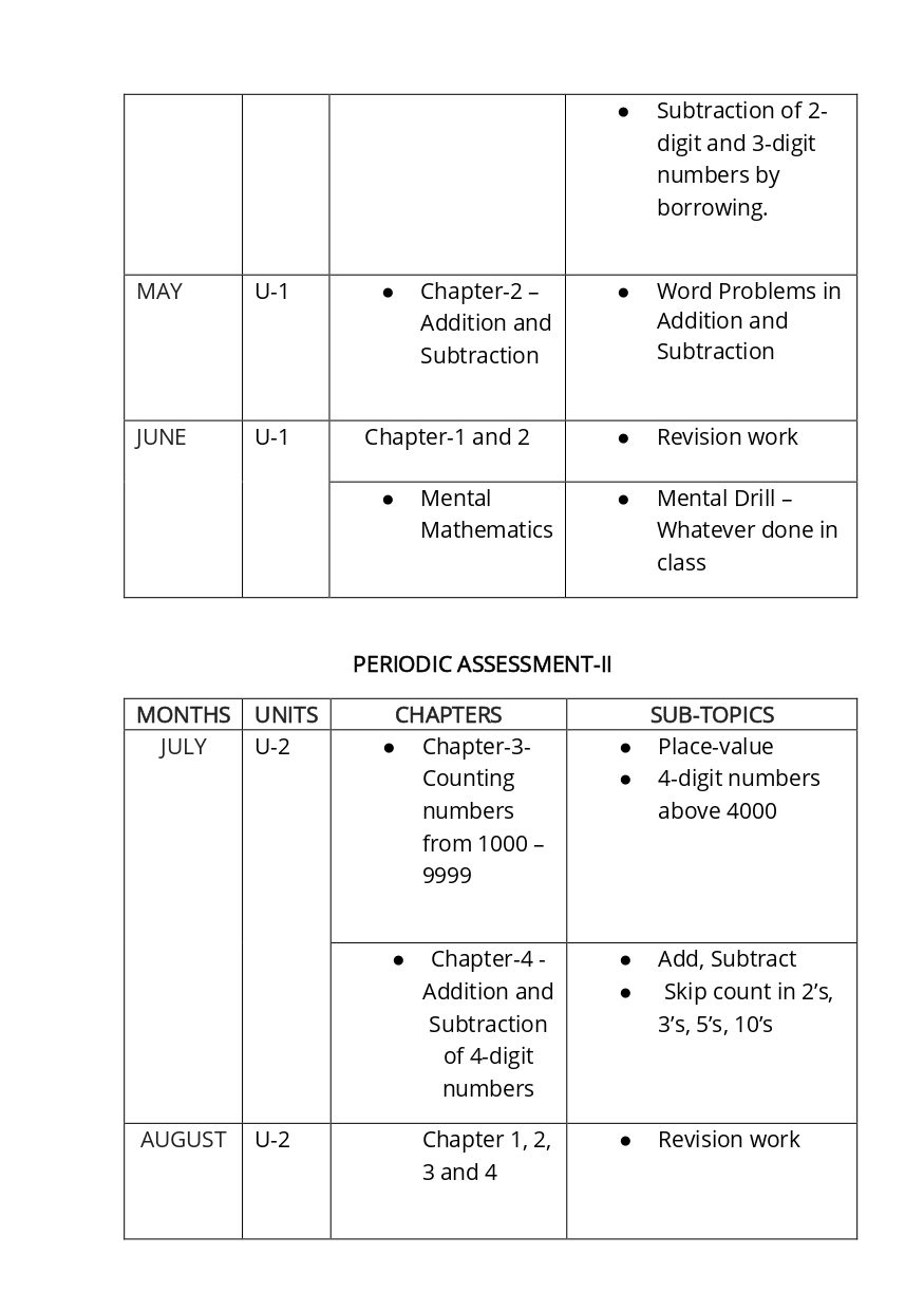 Final Syllabus Class II 2026-27_page-0012