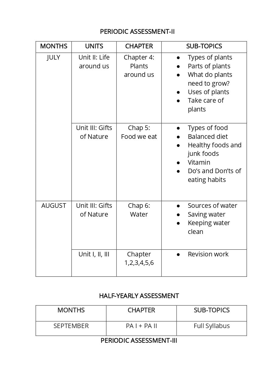 Final Syllabus Class II 2026-27_page-0018