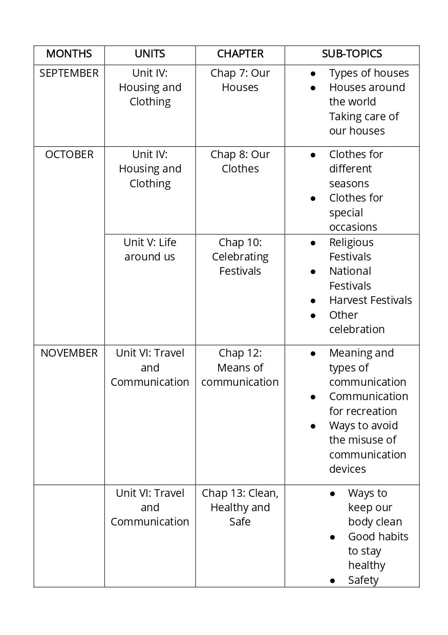 Final Syllabus Class II 2026-27_page-0019