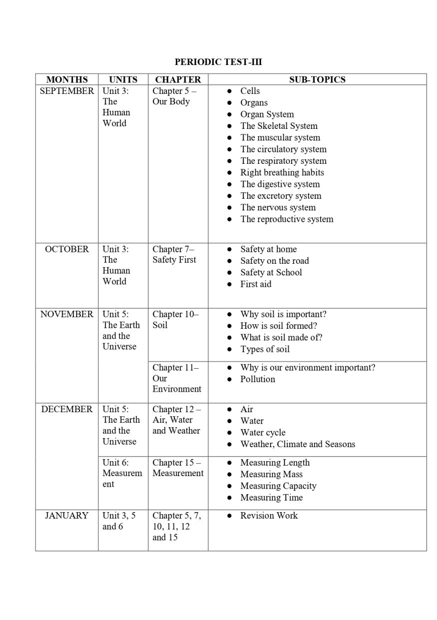 Final Syllabus Class III 2026-27_page-0016