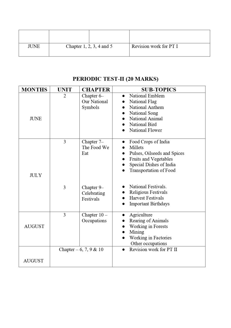 Final Syllabus Class III 2026-27_page-0018