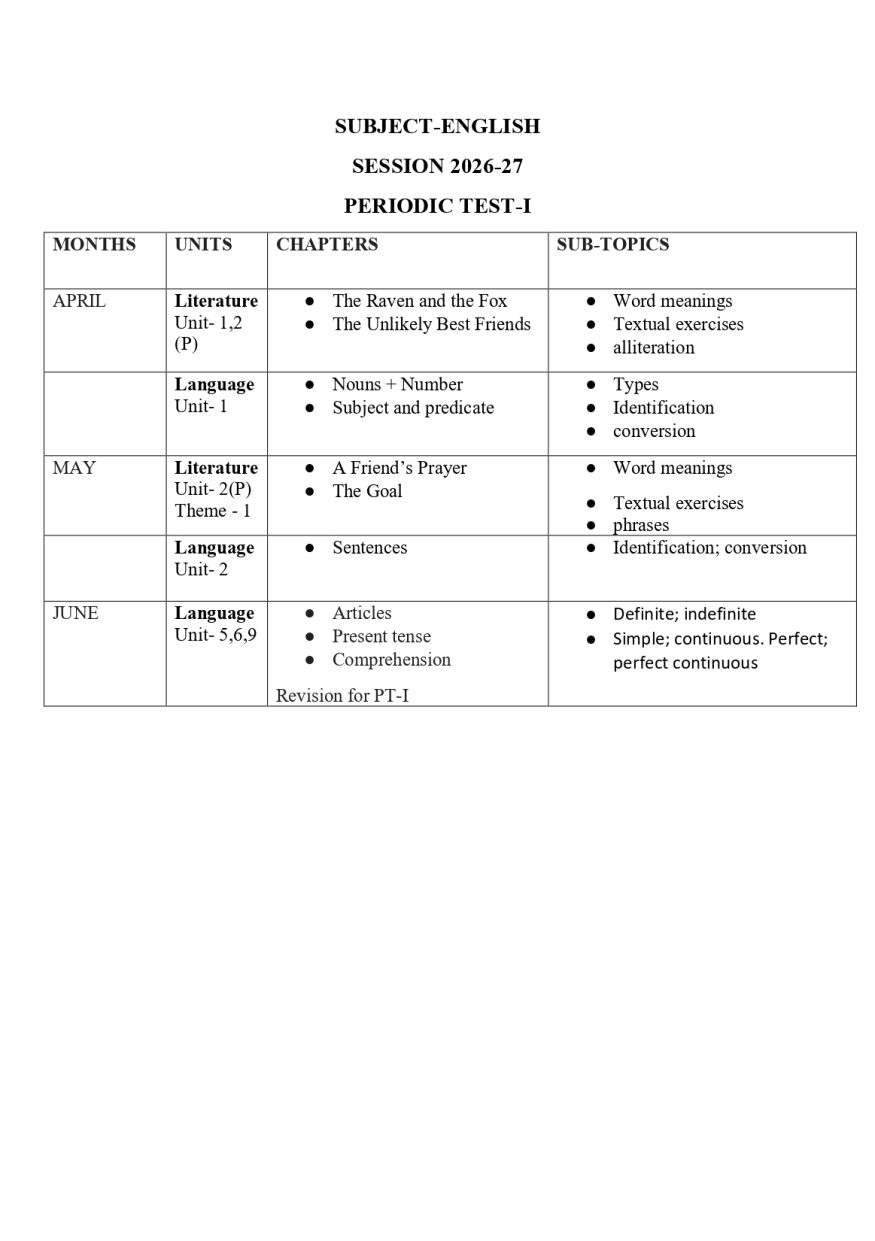 Final Syllabus Class VI 2026-27_page-0002