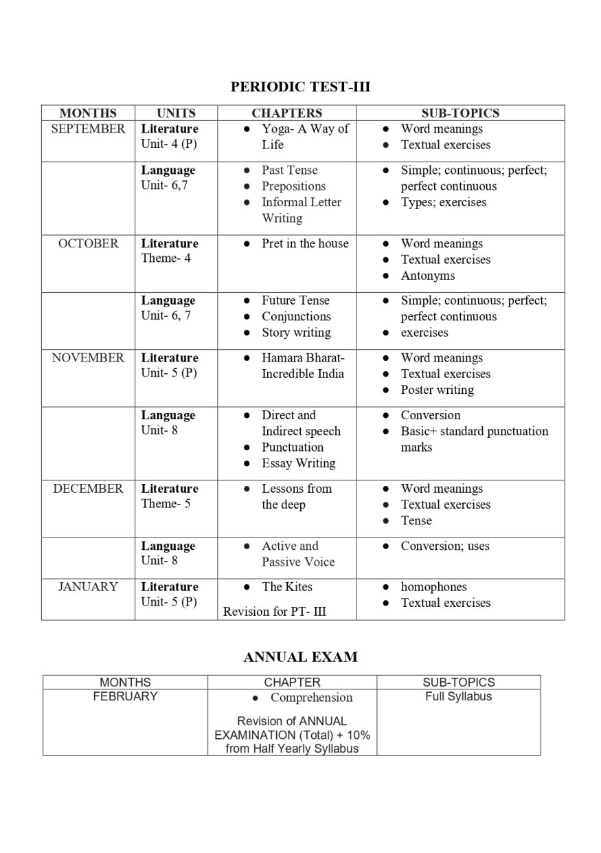 Final Syllabus Class VI 2026-27_page-0004
