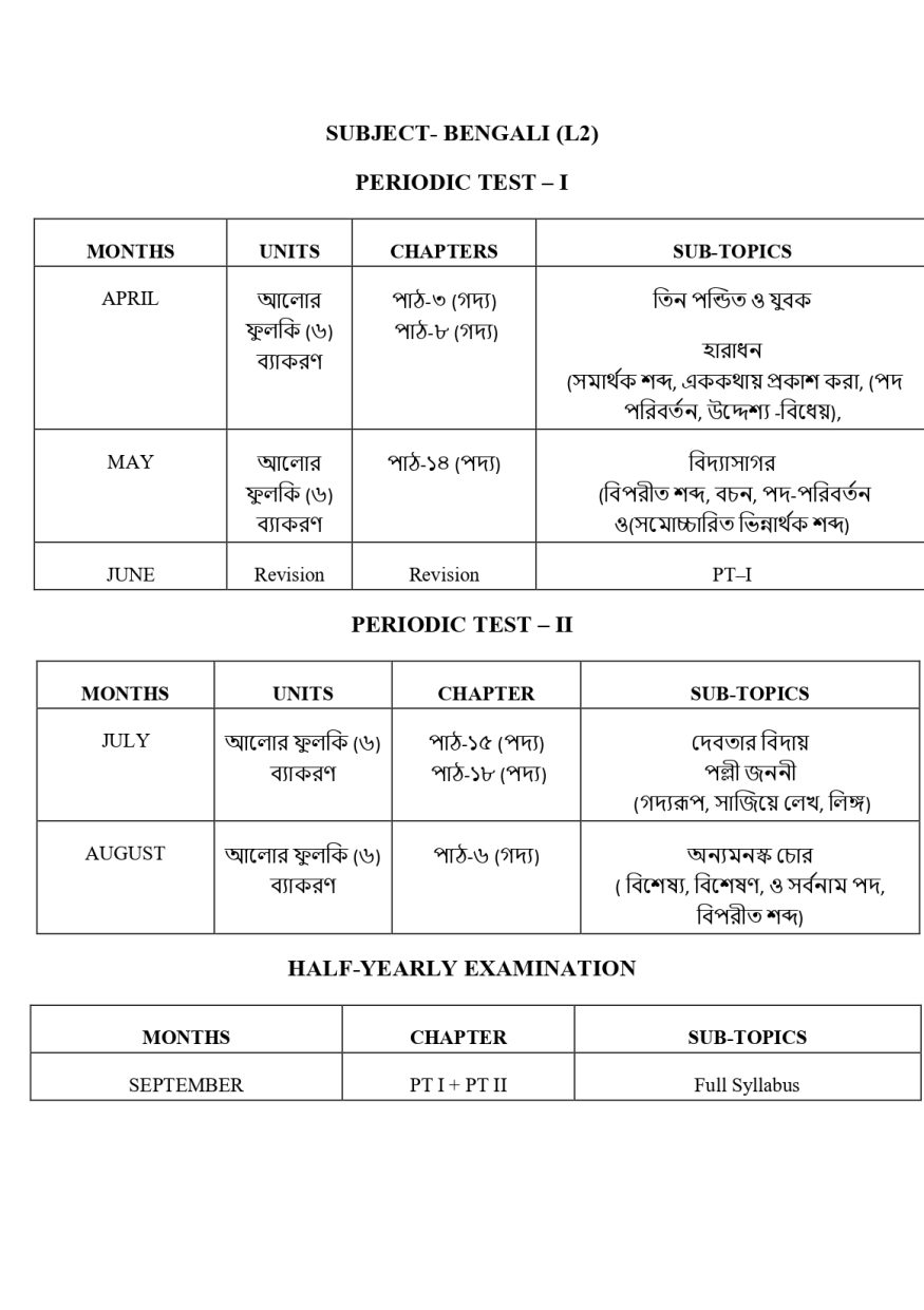 Final Syllabus Class VI 2026-27_page-0007