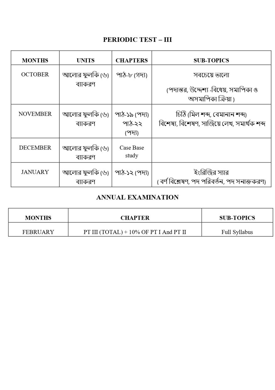Final Syllabus Class VI 2026-27_page-0008