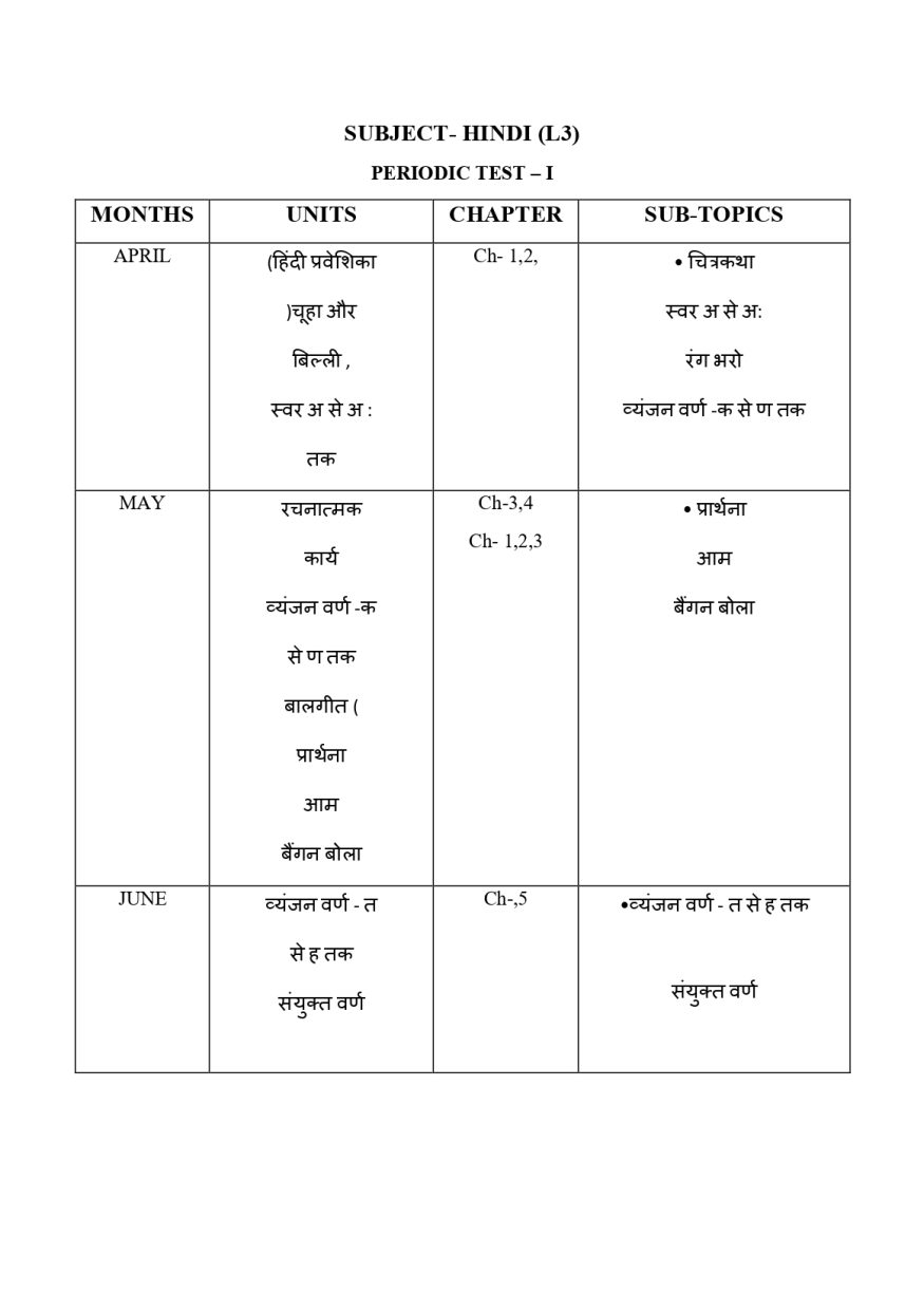 Final Syllabus Class VI 2026-27_page-0009