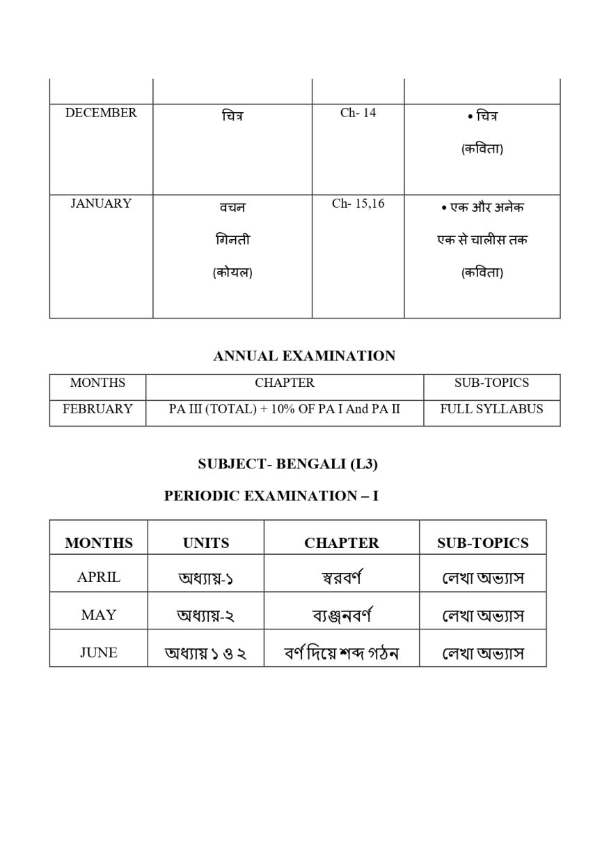 Final Syllabus Class VI 2026-27_page-0011