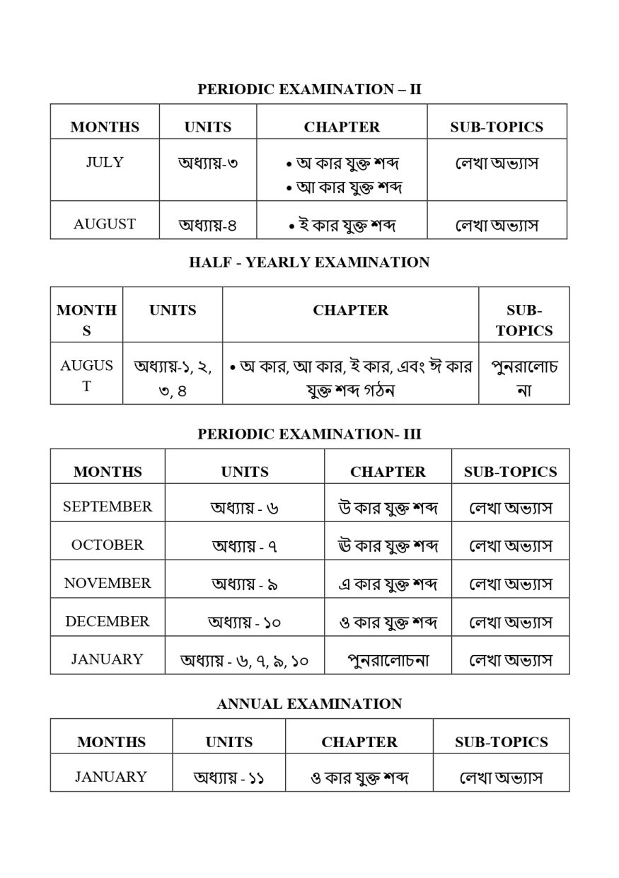 Final Syllabus Class VI 2026-27_page-0012