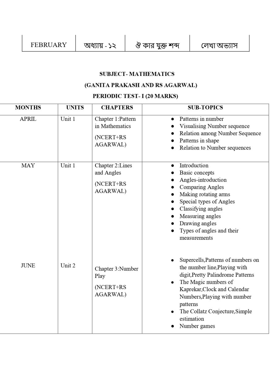 Final Syllabus Class VI 2026-27_page-0013