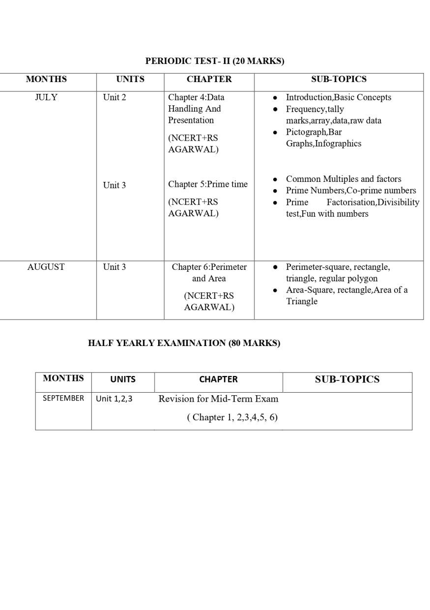 Final Syllabus Class VI 2026-27_page-0014