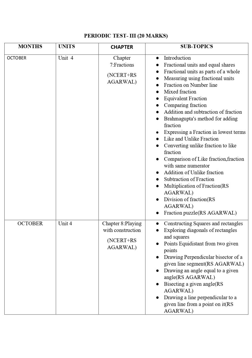 Final Syllabus Class VI 2026-27_page-0015