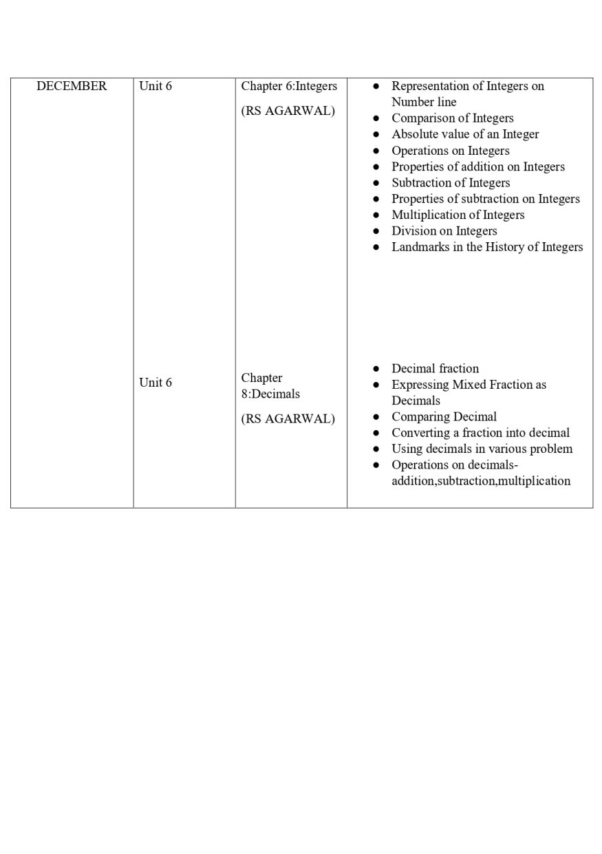 Final Syllabus Class VI 2026-27_page-0017