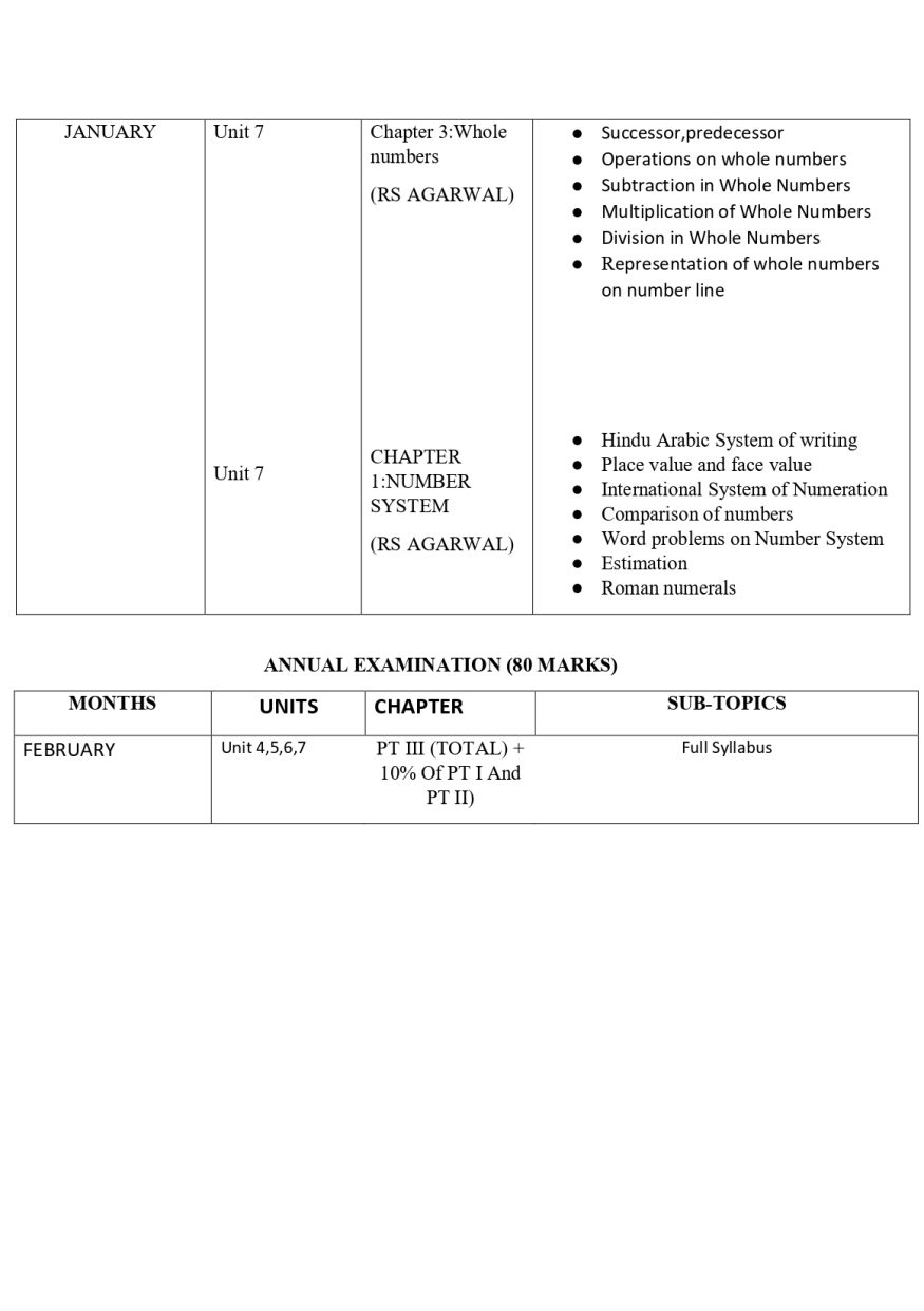 Final Syllabus Class VI 2026-27_page-0018