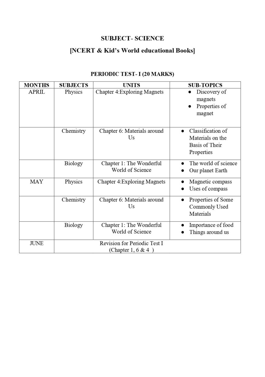 Final Syllabus Class VI 2026-27_page-0019