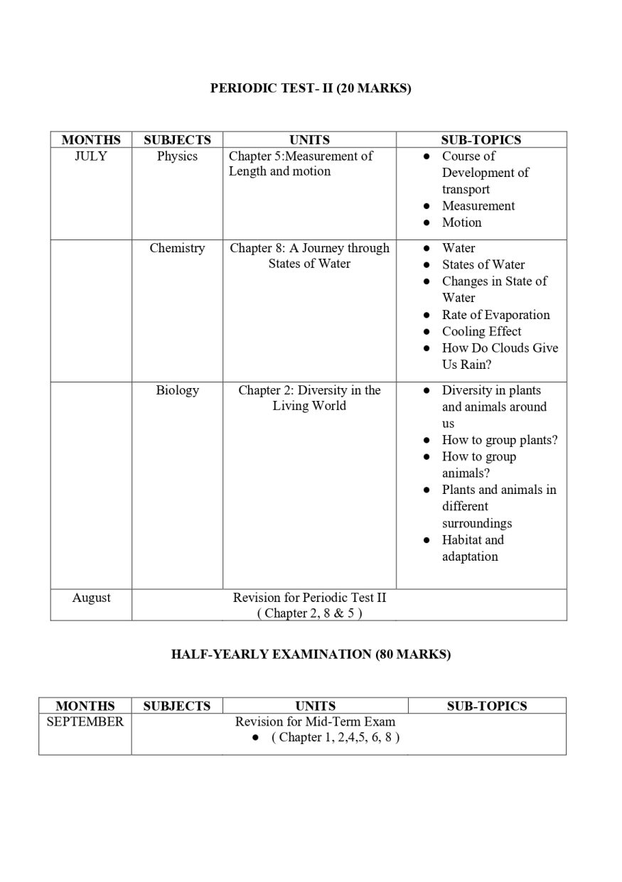 Final Syllabus Class VI 2026-27_page-0020