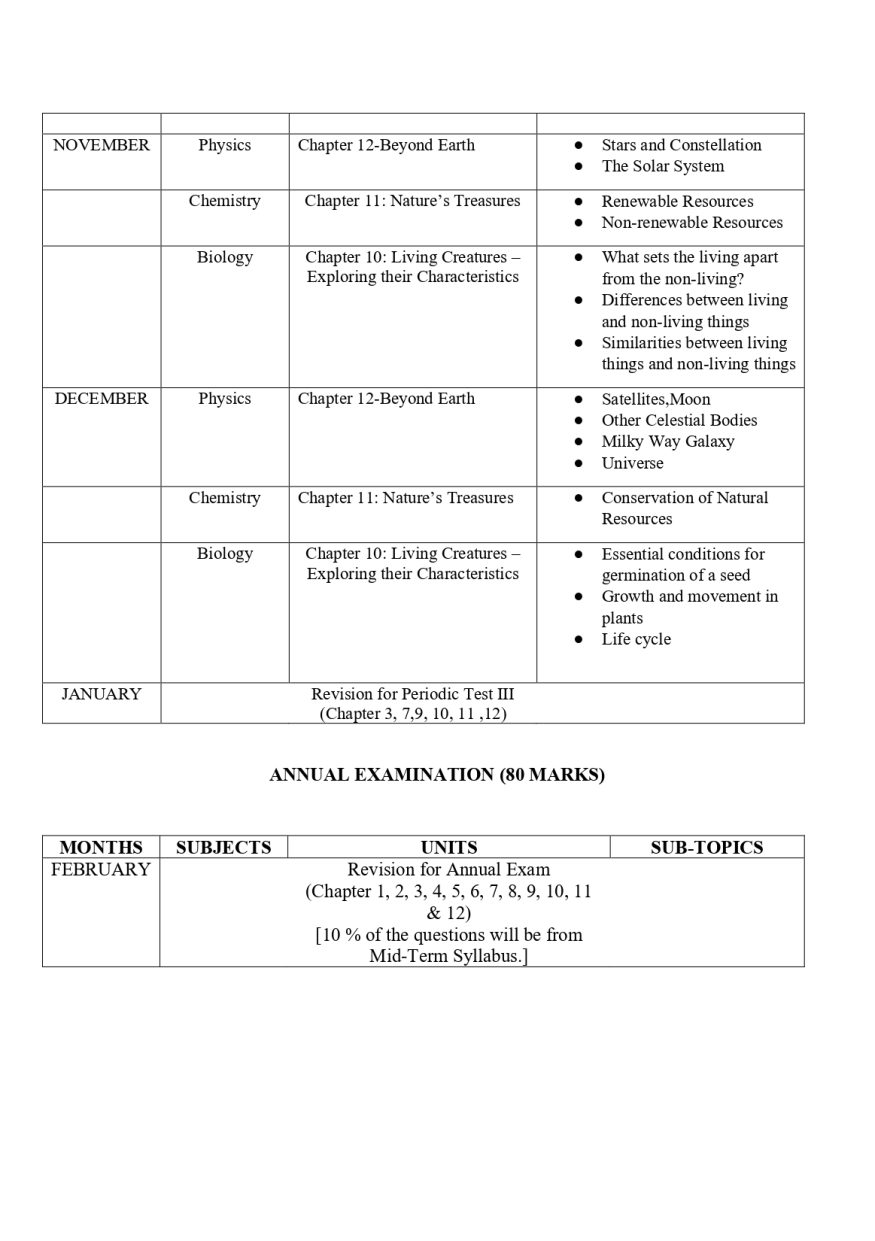 Final Syllabus Class VI 2026-27_page-0022